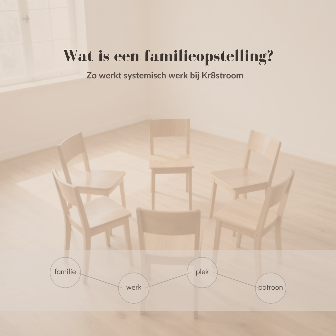 met stoelen in een kring en de tekst: Wat is een familieopstelling? Zo werkt systemisch werk bij Kr8stroom, met onderin de woorden familie, werk, plek en patroon.